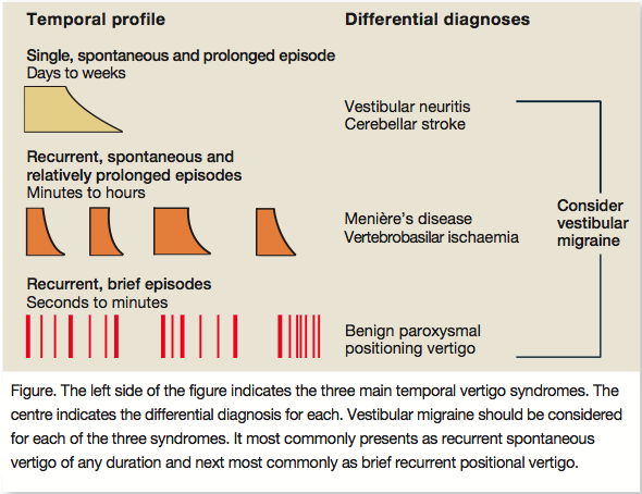 vertigo_and_migraine_dx2011