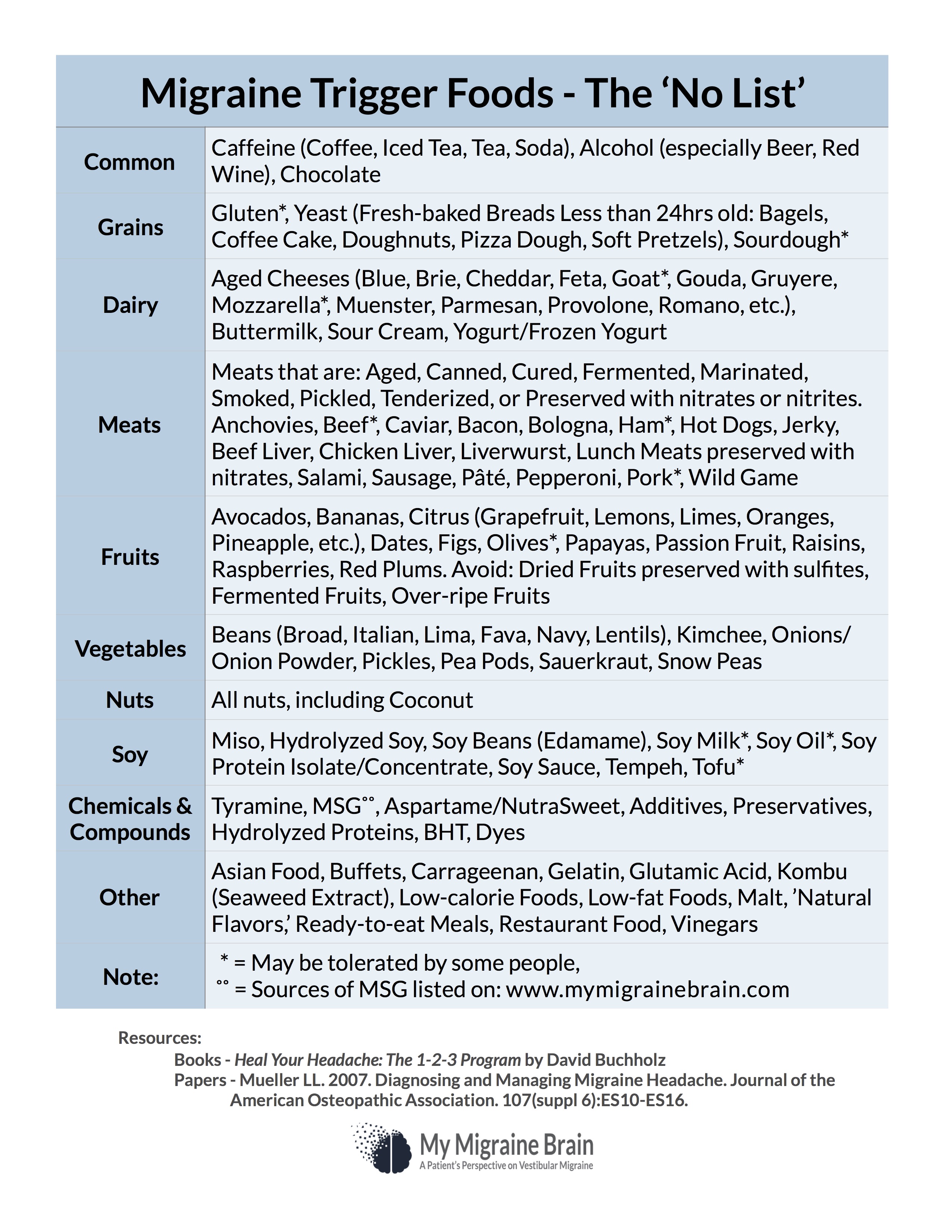 Diet Support Wiki Mvertigo Vestibular Disorders Support Forum